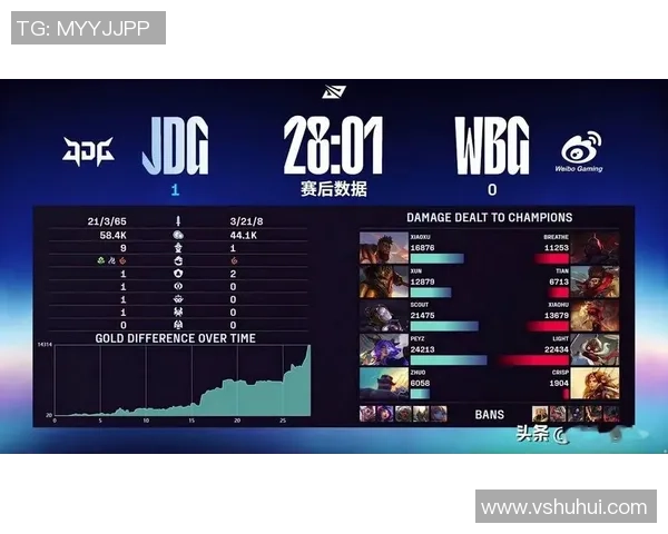 洲际赛分析:JDG战队状态回暖表现令人期待与关注 洲际赛分析:JDG战队状态回暖表现令人期待与关注