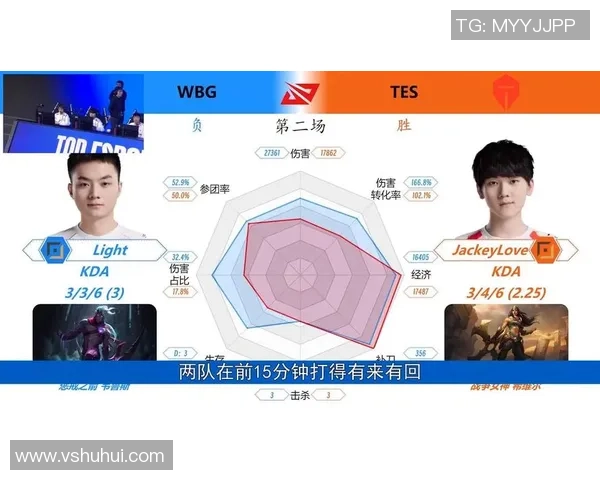 王者荣耀赛事最新战术分析TOP10TES战队表现突出引领潮流
